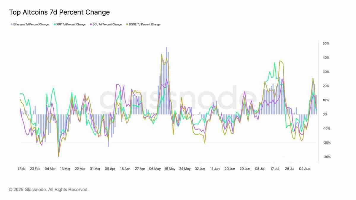 以太坊(ETH)逼近历史新高，接下来是冲击1万还是深度回调？